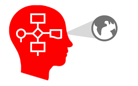 انواع طرحواره‌های سازمانی