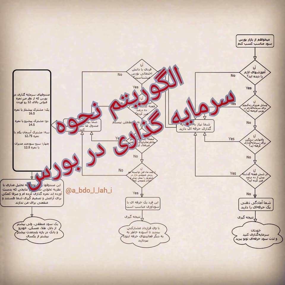 سیمرغ 100: تحلیل صندوق سرمایه گذاری