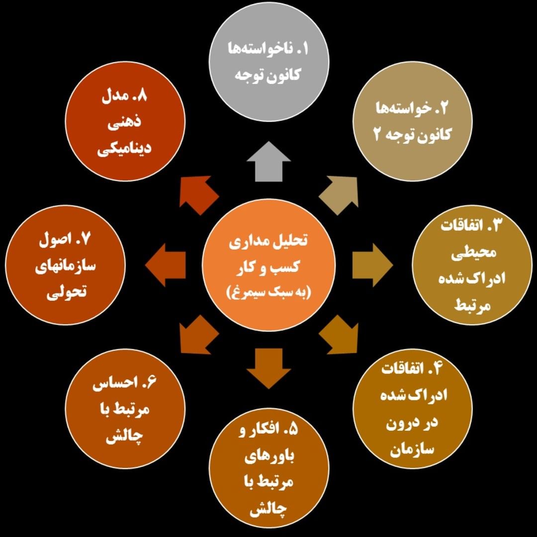 سیمرغ 128: تحلیل شرکت «با سلام» به سبک سیمرغ