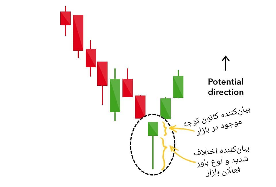 سیمرغ 56: باورها و توجه‌ها هستند که اتفاقای جهانو میسازن